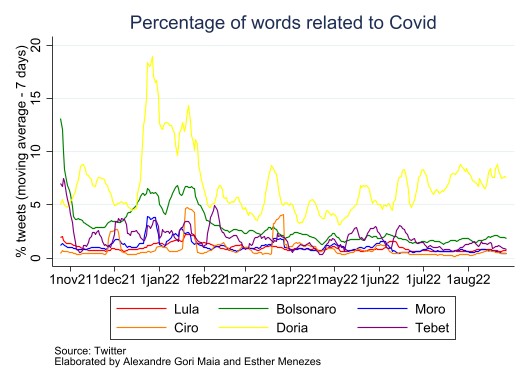 Figure4 PercentageCovid