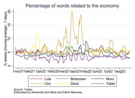 Figure5 PercentageEconomy